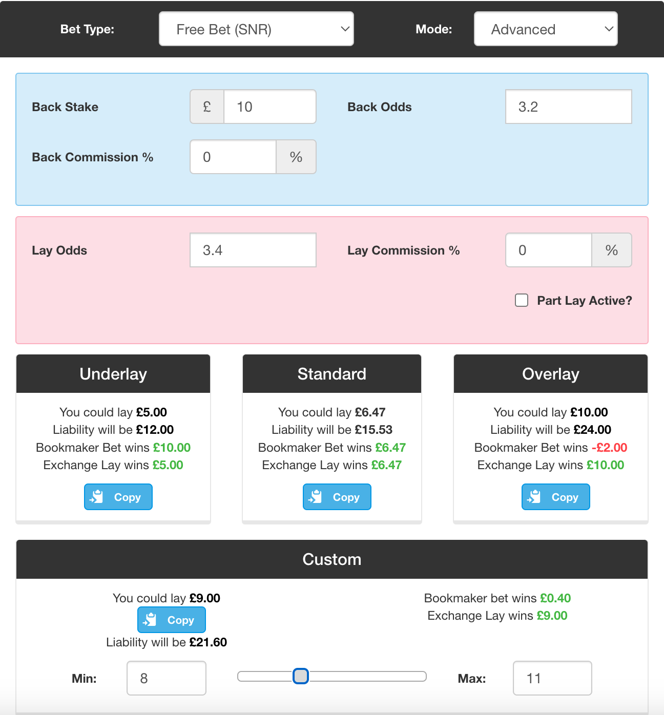 Advanced mode on calculator, showing underlay option (lay £5 for £10 profit if bookie bet wins or £5 profit if lay bet wins) or laying £10 for overlay option (making -£2 loss if bookie bet wins or £10 profit if lay bet wins). Custom option also available for custom lay stake